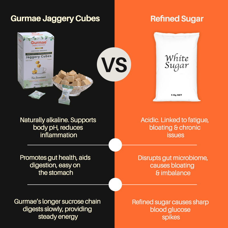 GURMAE VS REFINED
